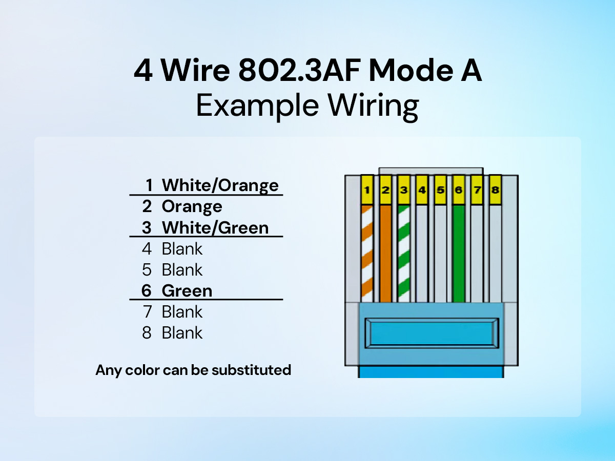 4 wire poe