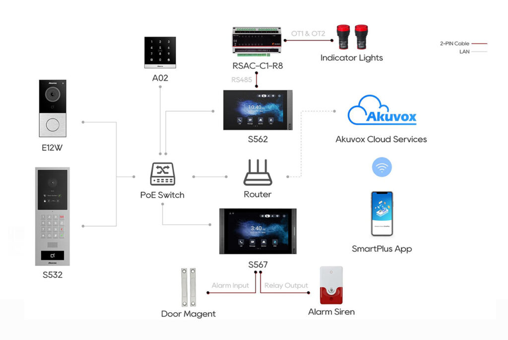 Akuvox Training Kit 007